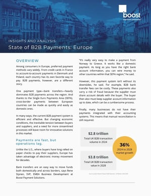 State of B2B Payments: Europe