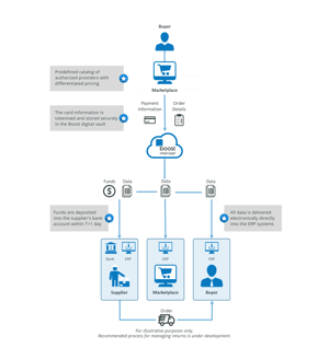 marketplace-case-study
